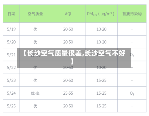 【长沙空气质量很差,长沙空气不好】