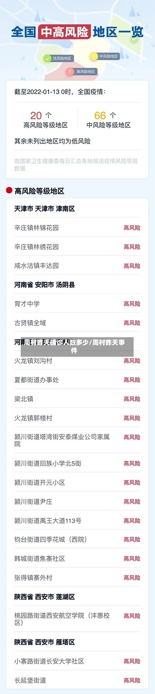 周村昨天确诊人数多少/周村昨天事件-第1张图片