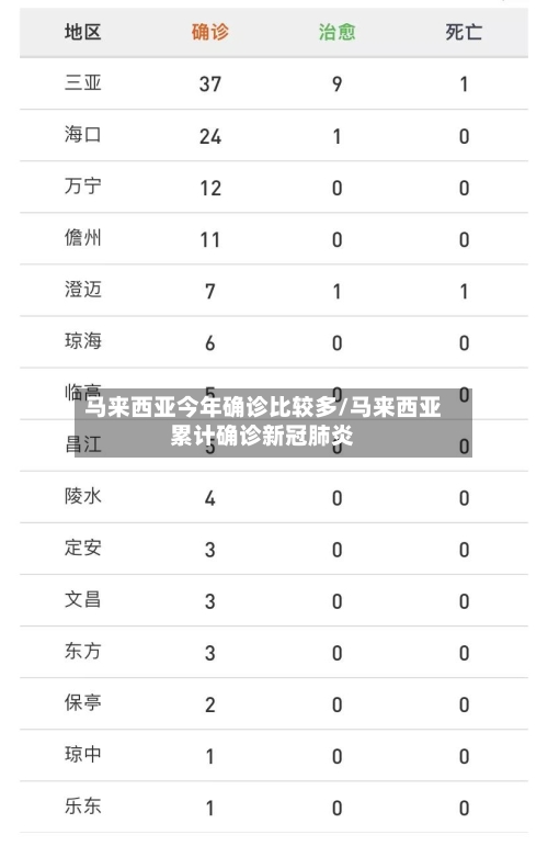 马来西亚今年确诊比较多/马来西亚累计确诊新冠肺炎