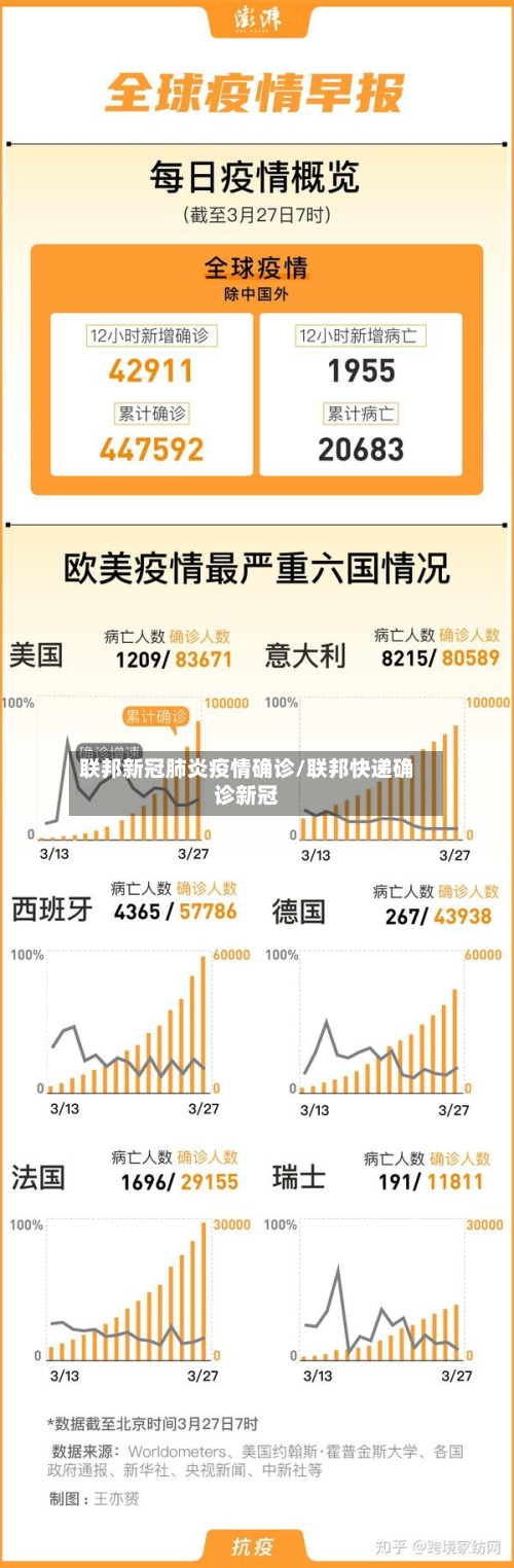 联邦新冠肺炎疫情确诊/联邦快递确诊新冠