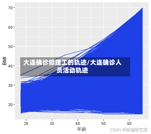 大连确诊修理工的轨迹/大连确诊人员活动轨迹-第2张图片