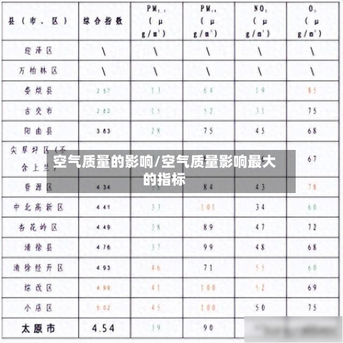 空气质量的影响/空气质量影响最大的指标-第1张图片