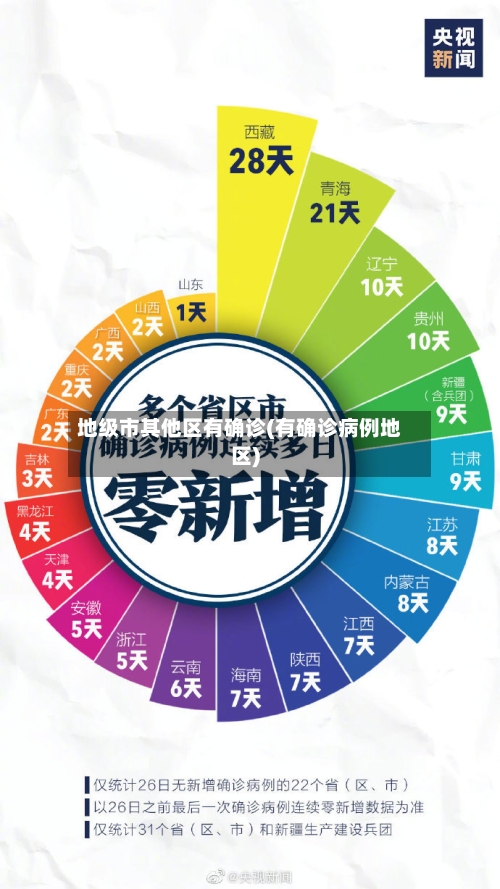 地级市其他区有确诊(有确诊病例地区)-第1张图片