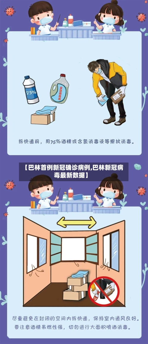【巴林首例新冠确诊病例,巴林新冠病毒最新数据】