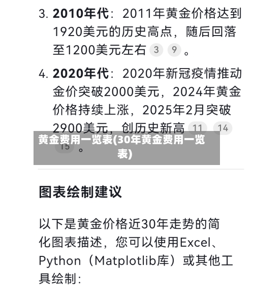 黄金费用一览表(30年黄金费用一览表)-第1张图片