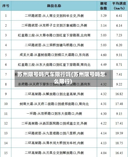 苏州限号吗汽车限行吗(苏州限号吗怎么限行)-第2张图片