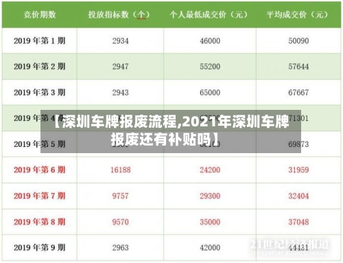 【深圳车牌报废流程,2021年深圳车牌报废还有补贴吗】-第1张图片