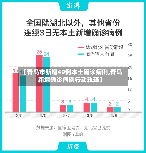 【青岛市新增49例本土确诊病例,青岛新增确诊病例行动轨迹】