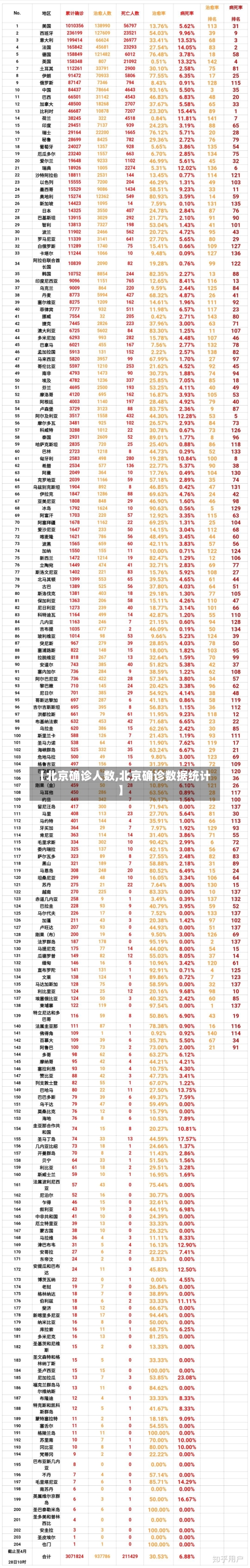 【北京确诊人数,北京确诊数据统计】-第3张图片