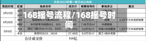 168摇号流程/168摇号时间-第3张图片