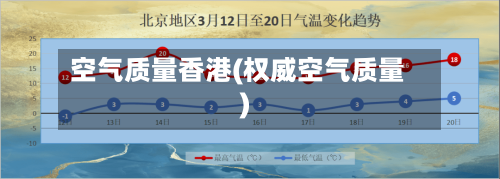 空气质量香港(权威空气质量)-第2张图片