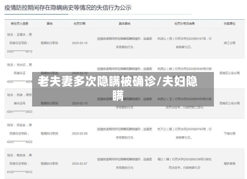 老夫妻多次隐瞒被确诊/夫妇隐瞒-第3张图片