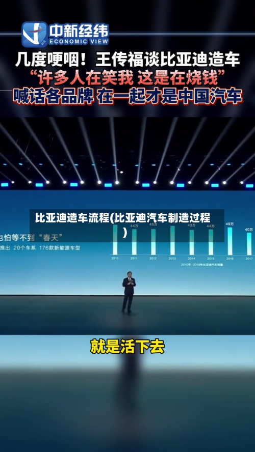 比亚迪造车流程(比亚迪汽车制造过程)