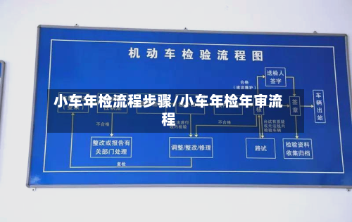 小车年检流程步骤/小车年检年审流程-第1张图片