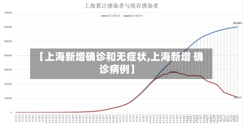 【上海新增确诊和无症状,上海新增 确诊病例】-第1张图片