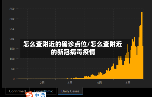 怎么查附近的确诊点位/怎么查附近的新冠病毒疫情-第3张图片