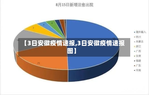 【3日安徽疫情速报,3日安徽疫情速报图】-第3张图片