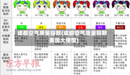 成都空气质量指数(成都空气质量指数美国大使馆)-第1张图片