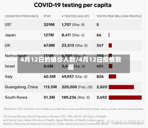 4月12日的确诊人数/4月12日疫情数据-第2张图片