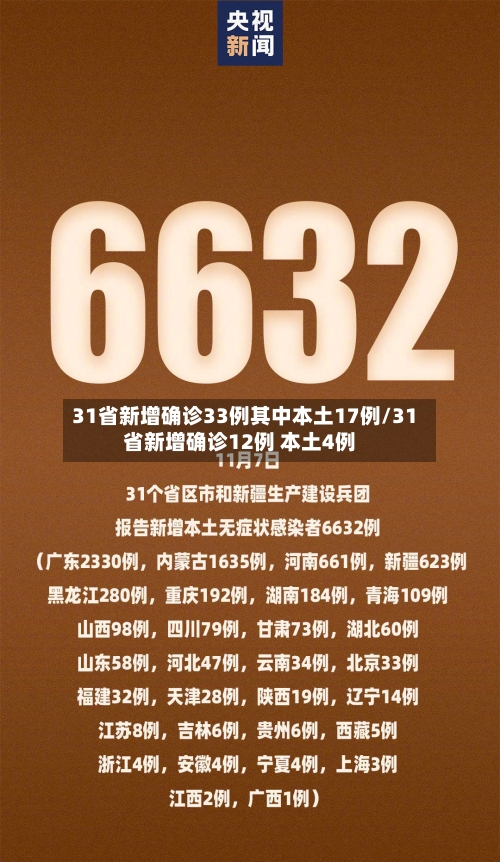 31省新增确诊33例其中本土17例/31省新增确诊12例 本土4例-第1张图片
