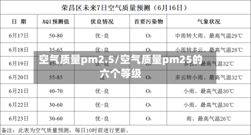 空气质量pm2.5/空气质量pm25的六个等级-第2张图片