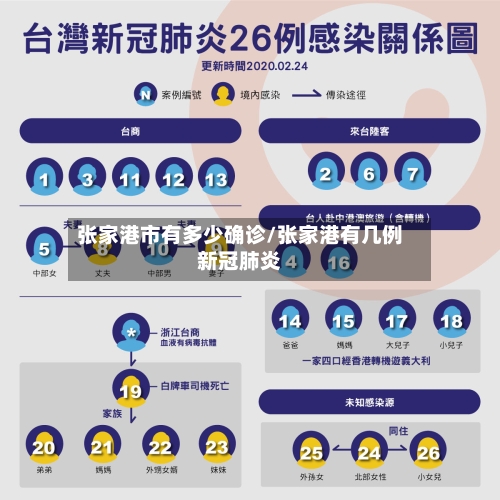 张家港市有多少确诊/张家港有几例新冠肺炎-第1张图片