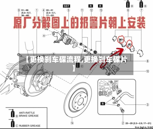 【更换刹车碟流程,更换刹车碟片】