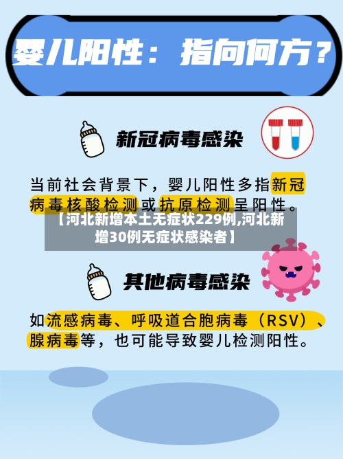 【河北新增本土无症状229例,河北新增30例无症状感染者】