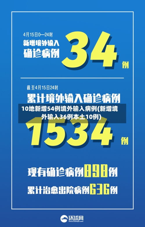 10地新增54例境外输入病例(新增境外输入36例本土10例)