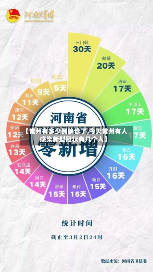 【常州有多少例确诊了,今天常州有人感染新型冠状有几个人】-第2张图片