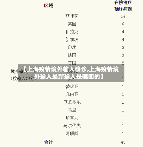 【上海疫情境外输入确诊,上海疫情境外输入最新输入是哪国的】-第3张图片