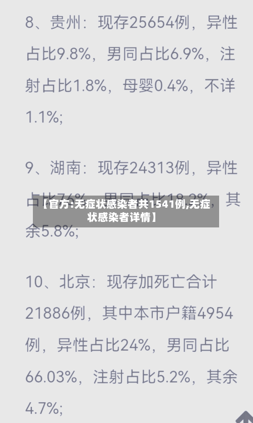【官方:无症状感染者共1541例,无症状感染者详情】
