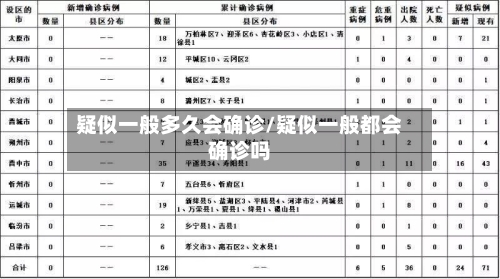 疑似一般多久会确诊/疑似一般都会确诊吗