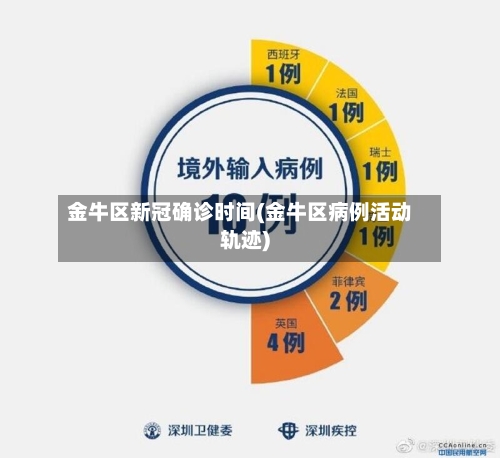 金牛区新冠确诊时间(金牛区病例活动轨迹)