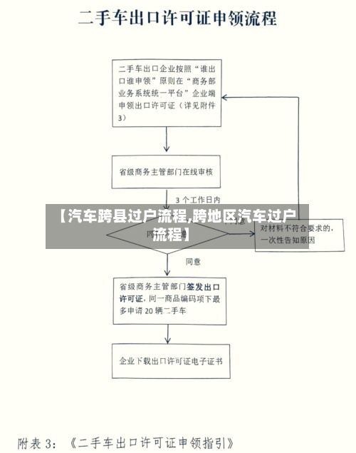 【汽车跨县过户流程,跨地区汽车过户流程】