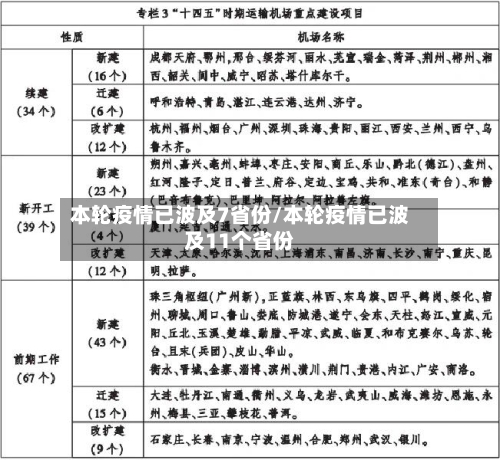 本轮疫情已波及7省份/本轮疫情已波及11个省份-第3张图片