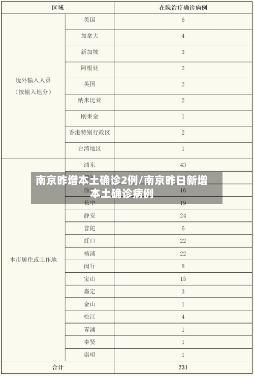 南京昨增本土确诊2例/南京昨日新增本土确诊病例