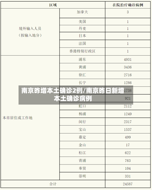 南京昨增本土确诊2例/南京昨日新增本土确诊病例-第3张图片