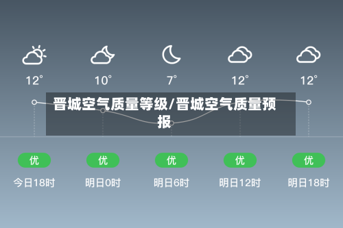 晋城空气质量等级/晋城空气质量预报