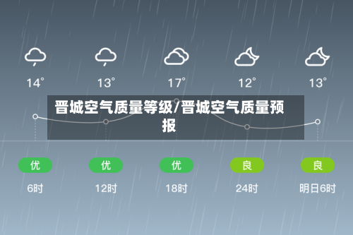 晋城空气质量等级/晋城空气质量预报-第2张图片