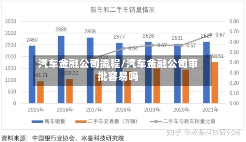 汽车金融公司流程/汽车金融公司审批容易吗-第2张图片