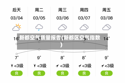 新都空气质量报告(新都区空气指数)