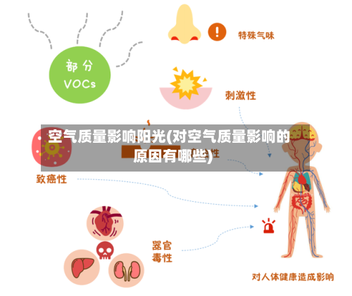 空气质量影响阳光(对空气质量影响的原因有哪些)