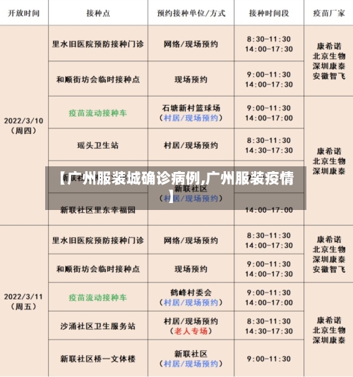 【广州服装城确诊病例,广州服装疫情】-第2张图片