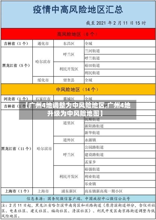 【广州4地调整为中风险地区,广州4地升级为中风险地图】-第2张图片