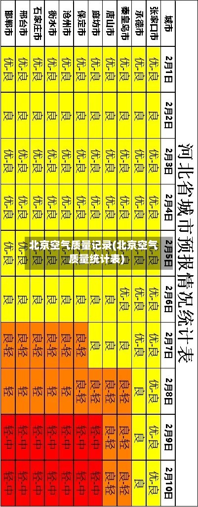 北京空气质量记录(北京空气质量统计表)-第2张图片