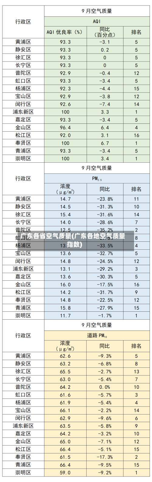 广东各省空气质量(广东各地空气质量指数)
