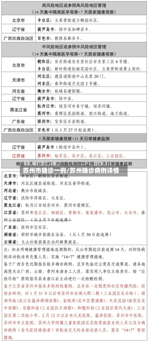 苏州市确诊一例/苏州确诊病例详情-第2张图片