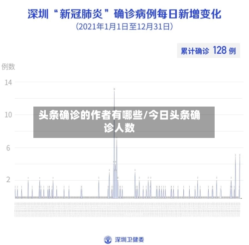 头条确诊的作者有哪些/今日头条确诊人数-第3张图片