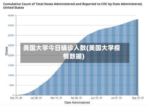 美国大学今日确诊人数(美国大学疫情数据)-第2张图片